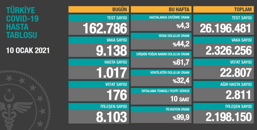 10-ocak-vaka-sayisi.jpg