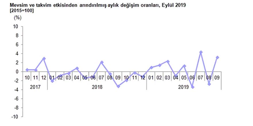 2019-sanayi-uretim-endeksi.jpg