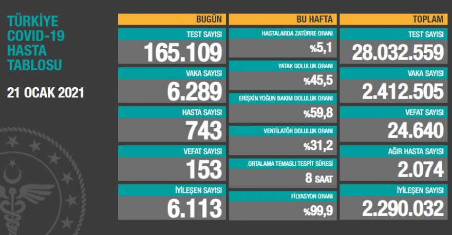 21-ocak-vaka-sayisi.jpg