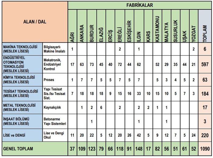 eregli-seker-fabrikasi-is-ilani-002.jpg