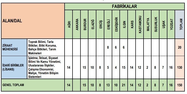 eregli-seker-fabrikasi-is-ilani.jpg