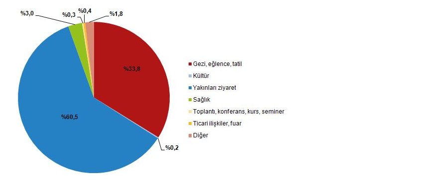 hanehalki-yurt-ici-turizm,-iii.-ceyrek-temmuz---eylul-verileri-002.png