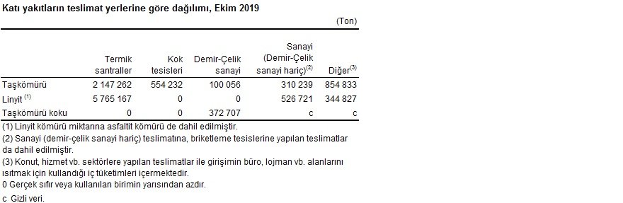 kati-yakit-tuik-verileri.jpg