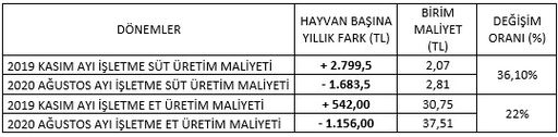 kirmizi-et-uretim-maliyet-analizleri-002.jpg