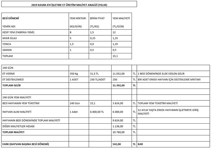 kirmizi-et-uretim-maliyet-analizleri.jpg