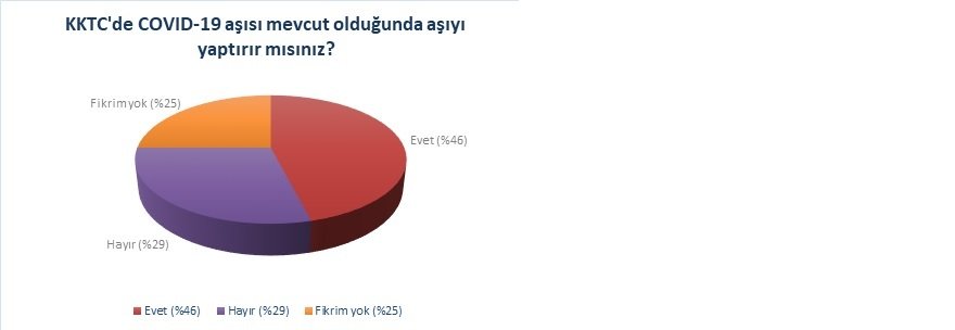 kktc’de-covid-19-asisi-yaptirmak-isteyenlerin-orani-yuzde-46’da-kaldi...-001.jpg