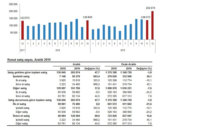 konut-satis-sayilari-aralik-2019.jpg