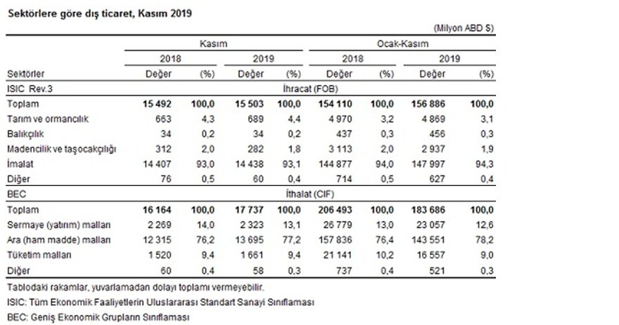 tuik-2019-dis-ticaret-verileri.jpg