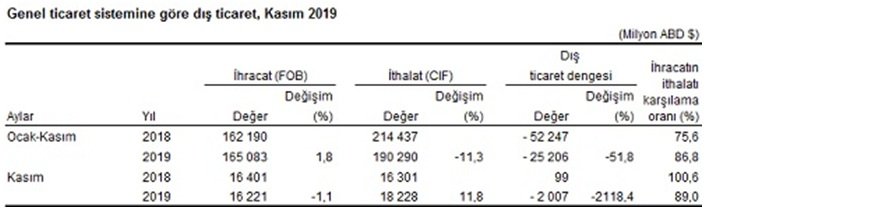 tuik-dis-ticaret-verileri-2019.jpg