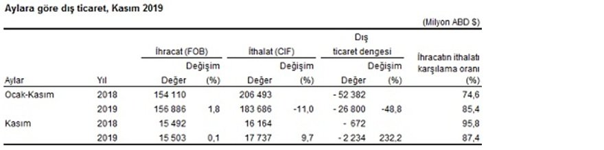 tuik-dis-ticaret-verileri.jpg