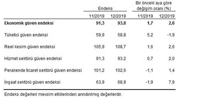 tuik-ekonomik-guven-verileri-2019.jpg