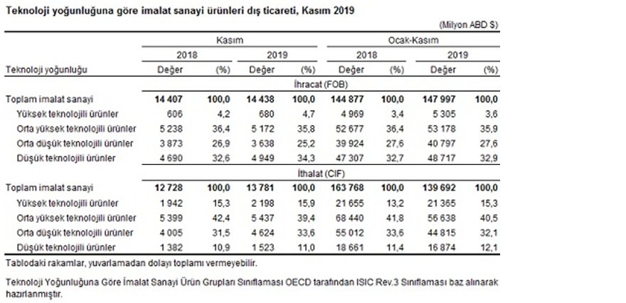 tuik-kasim-2019-dis-ticaret-verileri.jpg