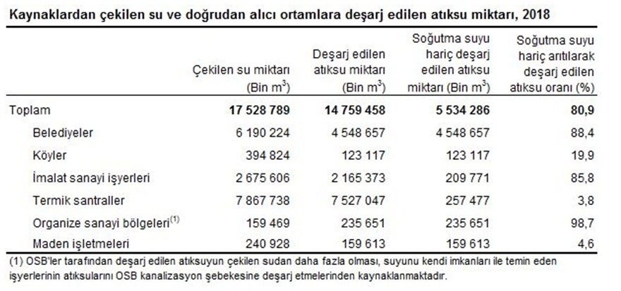 tuik-su-ve-atiksu-istatistikleri.jpg